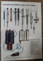 Russian AP and Anti lift fuses Poster A3 